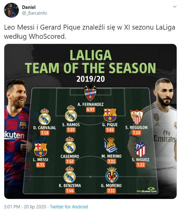 XI SEZONU w LaLiga według WhoScored